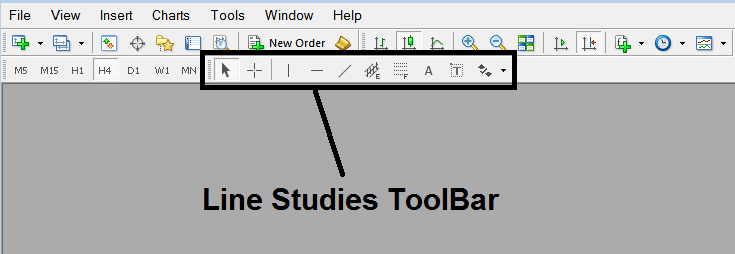 Line Studies Toolbar on MetaTrader 4 Platform - How Do You Interpret Fibonacci Extension Technical Indicator on MetaTrader 4 Platform for Trading?