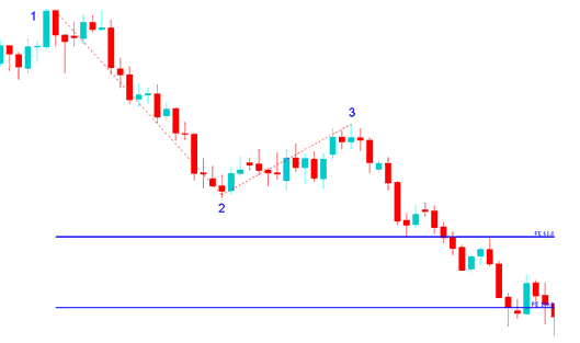 Fibonacci expansion on stock chart - How Do You Trade MetaTrader 5 Fibonacci Extension Levels Technical Indicator on MetaTrader 5 Platform?