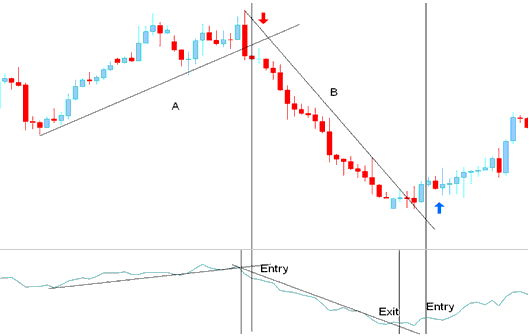 Entry Stocks Signal - Generated by Stocks Trend Reversal - How to Generate Trading Signals in Stocks Trading