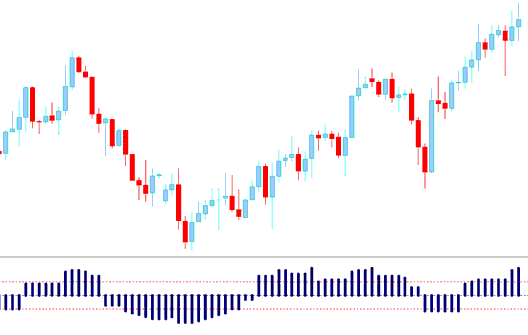 Aroon Oscillator Technical Stocks Indicator - How to Place Aroon Oscillator Stocks Trading Indicator in Stocks Trading Chart