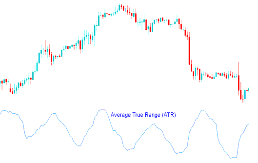 ATR Technical Stocks Indicator - How Do I Place Average True Range (ATR) Stocks Indicator in Chart?