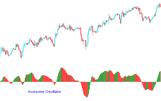 Awesome Oscillator Technical Stocks Indicator - Awesome Oscillator Trading Indicator Technical Analysis in Trading Explained