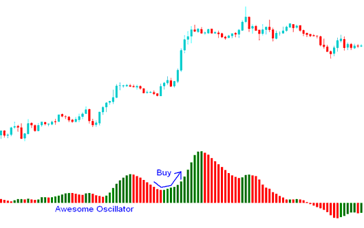 buy signal is generated - Example of How to Generate Trading Signals with This Best Stocks Trading Strategy