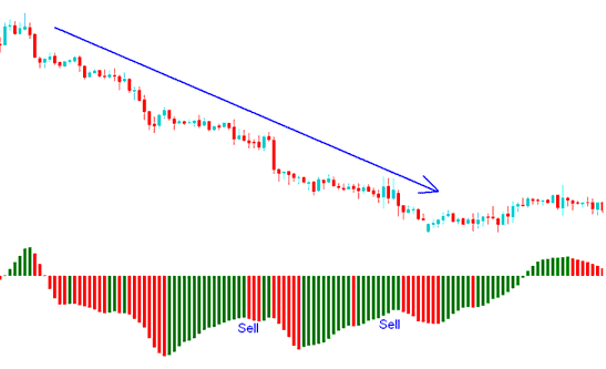 sell signal is generated by the Awesome Oscillator Stocks Indicator - No Nonsense Trading Awesome Oscillator Buy and Sell Trading Signal Indicator