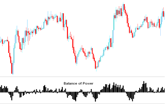 Balance of Power Stock Technical Indicator - How to Place Balance of Power Indicator on Stocks Trading Chart on Stocks Trading Platform