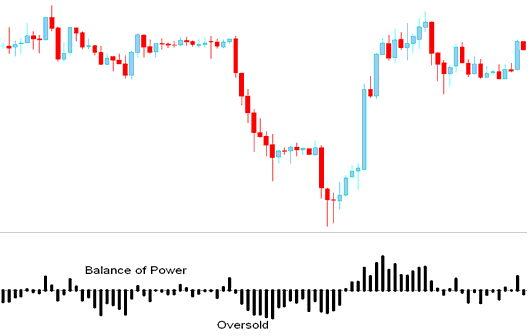 Stocks Trading Overbought and Oversold Conditions - Stocks Overbought and Oversold Levels - Stock Trading Overbought & Oversold Levels