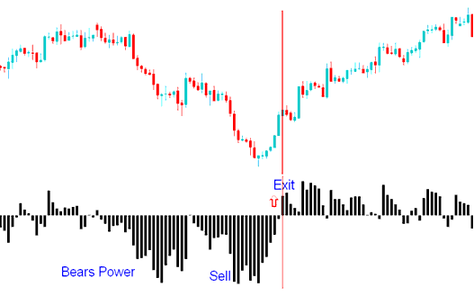 Buy Stock Signal - Generating Stocks Free Signals Strategy