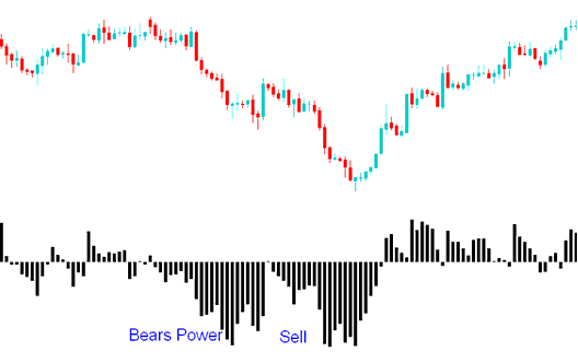 Sell Stocks Signal - How to Interpret and Generate Trading Signal