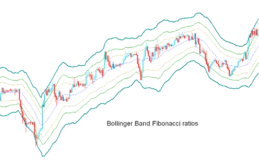 Bollinger Bands Stock Trading Indicator - Fibonacci Extension Trading Tutorial - How Do I Place Bollinger Bands Fibonacci Ratios Indicator on Stocks Trading Chart in Stocks Trading Platform?