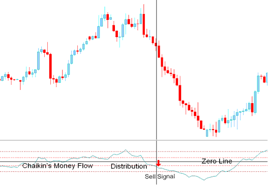 Sell Stocks Signal - How to Generate Trading Signals Explained