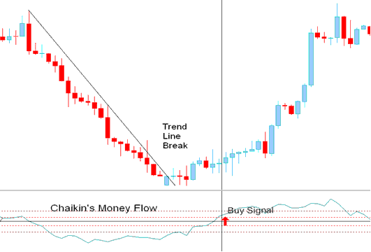 stocks trend line break buy signal - How Do I Use Balance of Power Trend to Analyze Trend Technical Analysis Trading Signal?