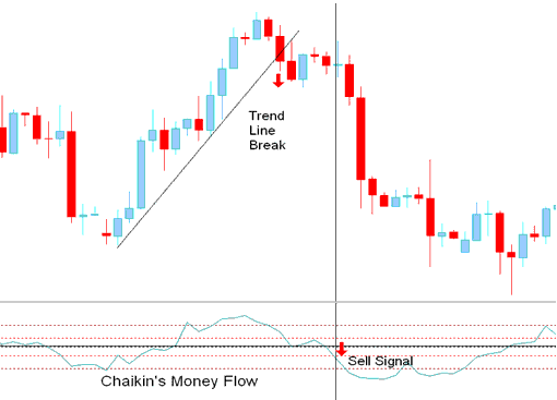 stocks trend line break sell signal - Example of How to Analyze Technical Trend Stocks Trading Signal with This Stocks Trend Trading Strategies