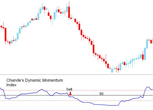 Sell Stock Signal - How to Come Up with Method of Generating Buy and Sell Stocks Trades