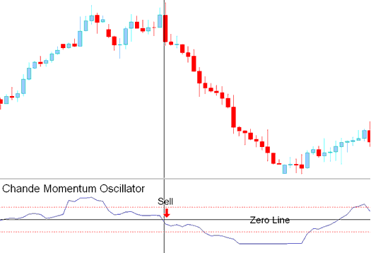 Sell Stock Signal - How Do You Generate Trading Signals with Trading Strategy?