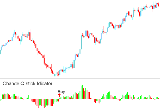 Buy Stocks Signal Chandes QStick Stocks Indicator - Chande Q-Stick Technical Stocks Trading Technical Indicator