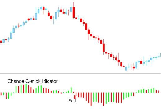 Sell Stocks Signal Chandes QStick Stocks Indicator - Stocks Trading Chande Q-Stick Technical Stocks Indicator Technical Analysis