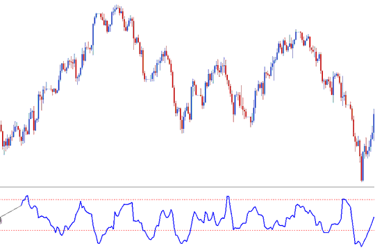 Buy Stocks Signal - How Do You Interpret and Generate Stocks Trading Signal with Stocks Trading Strategies?