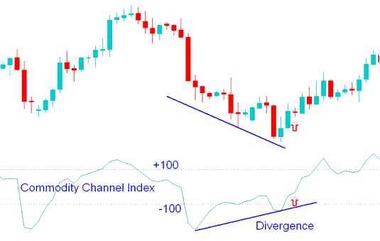 Bullish Divergence Stock Technical Analysis - Stocks Trading With Divergence Trading on Trading Platform PDF Free Download