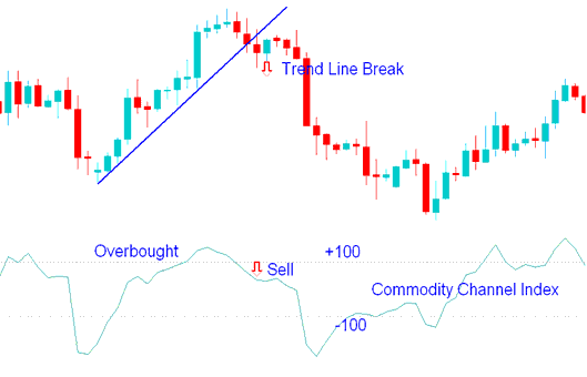 Sell Stocks Signal - How Do You Generate Trading Signal to Trade Stocks?