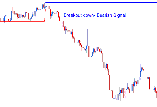 Darvas Box Technical Stock Indicator - How to Add Stocks Trading Darvas Box Indicator on Trading Chart