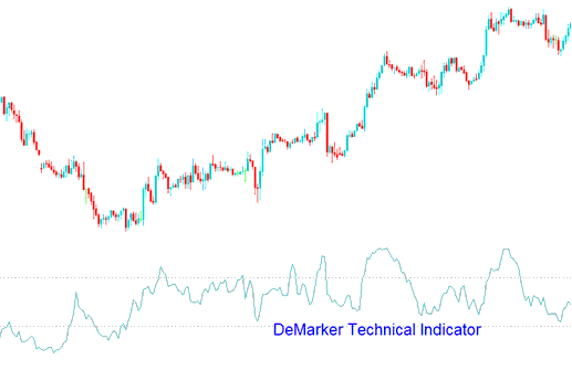 DeMarker Technical Stocks Indicator - How Do I Add Demarker Trading Indicator in Trading Chart on Trading Platform?