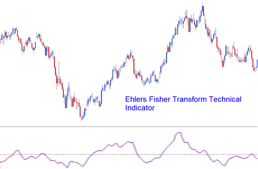 Ehlers Fisher Transform Technical Stocks Indicator - How Do I Use Ehlers Fisher Transform Trading Indicator on Stocks Trading Chart?