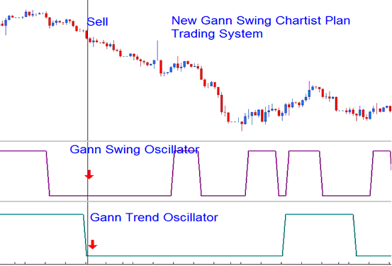 Gann Swing Oscillator Stock Trading Indicator Analysis in Stock Trading - Gann Swing Oscillator Stock Technical Indicator Analysis - New Gann Swing Chartist Trading Plan System