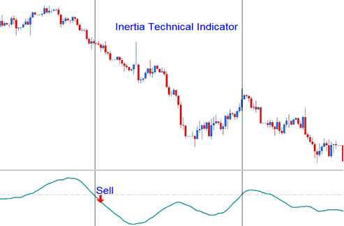 Inertia Stocks Indicator Downward Stocks Trend - How to Add Inertia Trading Indicator on Stocks Trading Chart on Stocks Trading Platform