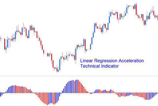 Linear Regression Acceleration Technical Stocks Indicator - How to Use Linear Regression Acceleration Indicator on Stocks Chart