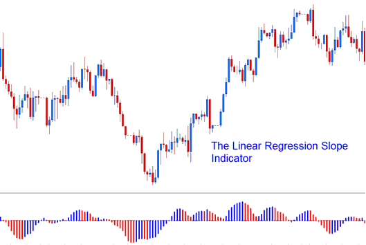 Linear Regression Slope Stocks Indicator - Place Stocks Trading Linear Regression Slope Indicator in Stocks Trading Chart on Stocks Trading Platform