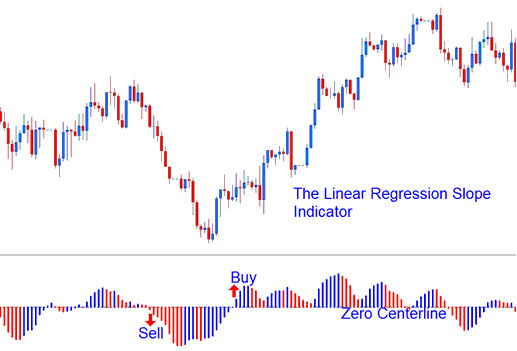 Linear Regression Slope Stock Indicator - How to Add Stocks Trading Linear Regression Slope Indicator on Stocks Trading Chart in Stocks Trading Platform