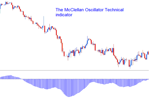 McClellan Oscillator Stock Technical indicator - How to Place McClellan Oscillator Technical Indicator on Trading Chart