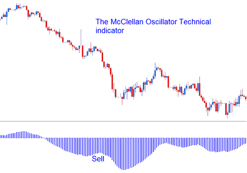 McClellan Oscillator Stocks Technical indicator - How to Use Trading McClellan Oscillator Stocks Indicator in Trading Chart on Trading Platform