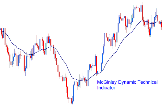 McGinley Dynamic Technical Stock Indicator - Place Stocks Trading McGinley Dynamic Indicator on Stocks Trading Chart in Stocks Trading Platform