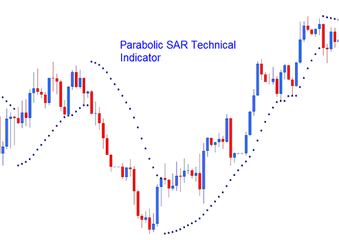 Parabolic SAR Technical Stocks Indicator - How Do I Place Parabolic SAR Indicator on Stocks Trading Chart on Stocks Trading Platform?