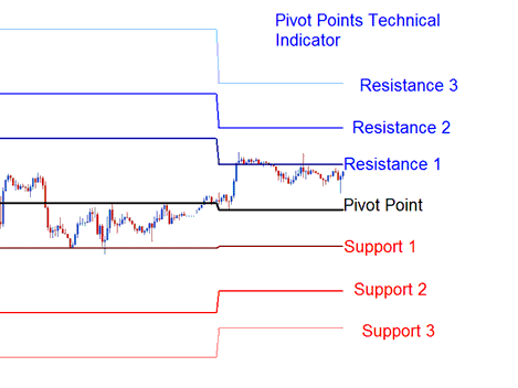 Pivot Points Technical Stocks Indicator - Stocks Trading Pivot Points Indicator Free Download