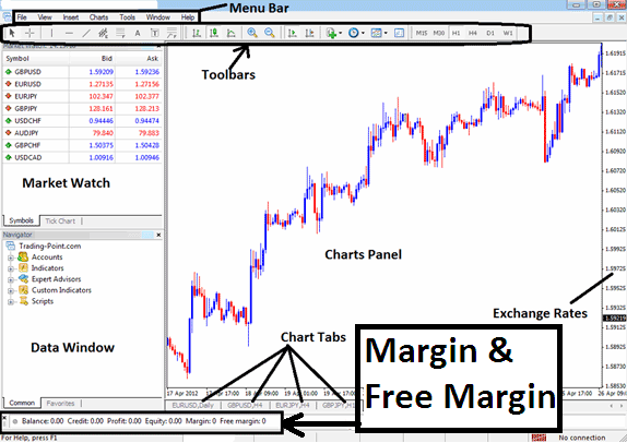 Margin and Free Stock Margin is displayed by the MetaTrader 4 Platform - Margin Calculator on MT4 Trading Platform