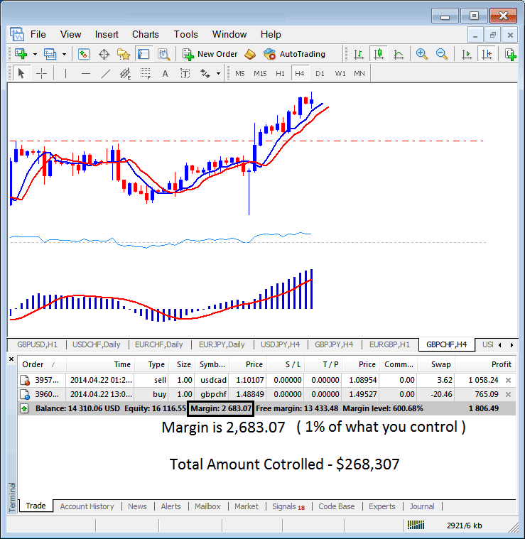 Stock Trading Margin Calculator Percentage - Stock Trading Margin Level