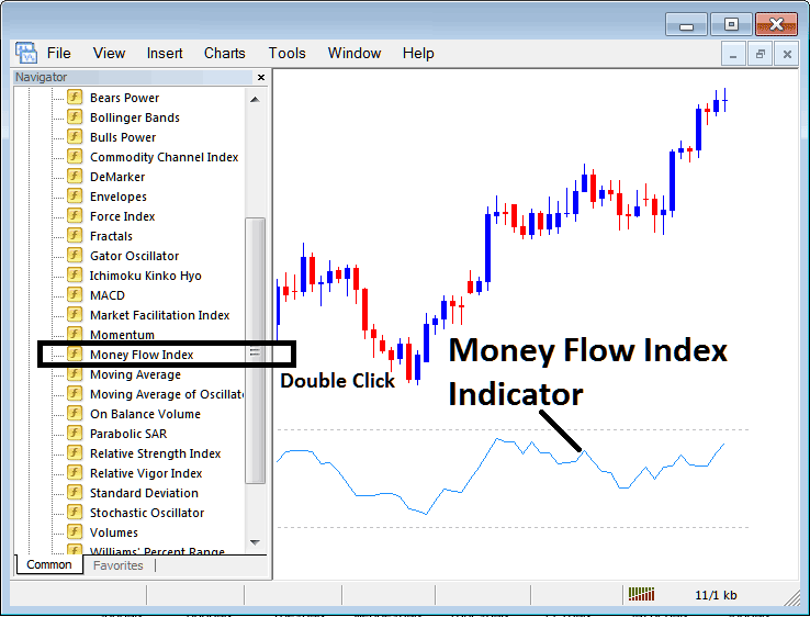 Place Money Flow Index Indicator on Stock Chart on MetaTrader 4 - How Do I Add Chaikin Money Flow Stocks Trading Indicator on Trading Chart on Trading Platform?