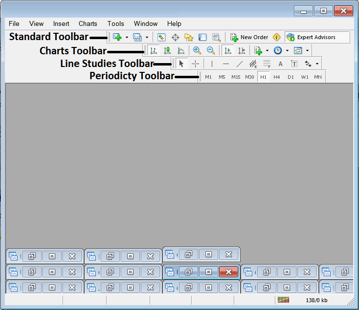 Name of Chart Toolbars on MetaTrader 4 Platform - Customizing Trading Toolbar Menu on MetaTrader 4 Trading Platform