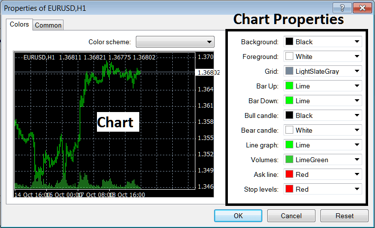 Editing Chart Properties on The MetaTrader 4 Stocks Platform - MetaTrader 4 Platform Tutorial Stocks Chart Analysis PDF