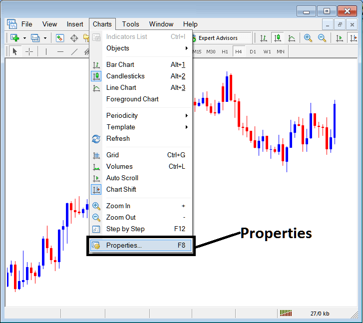 Chart Properties on Stock Charts Menu in MetaTrader 4 - Best Website for MetaTrader 4 Stocks Charts Training Tutorial