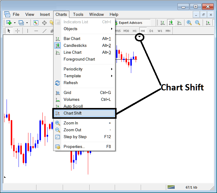 MetaTrader 4 Stock Chart Shift - How to Analyze MetaTrader 4 Stocks Chart Signal Beginners Tutorial