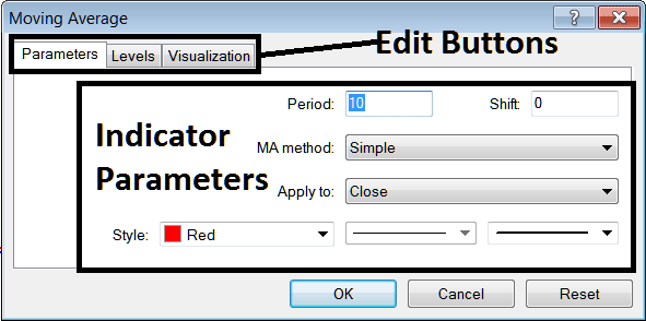 Edit Indicator Properties for MetaTrader 4 Stock Chart Indicators - Understanding Stocks Trading Technical Indicators Explained