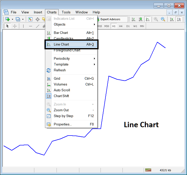 Line Chart on Stock Charts Menu in MetaTrader 4 - How to Analyze Stocks Charts Tutorial PDF