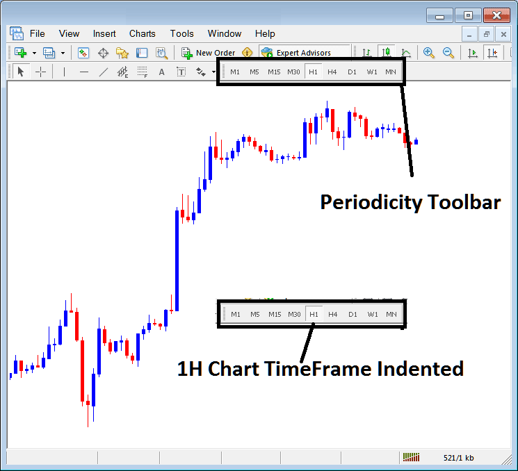 Periodicity Toolbar on Periodicity Menu in MetaTrader 4 - MetaTrader 4 Stocks Trading Toolbars - Customizing Stocks Trading Toolbar Menu on MetaTrader 4 Stocks Trading Platform