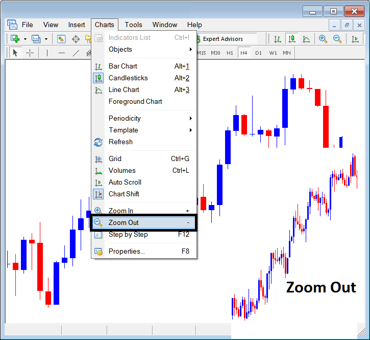 Zoom in Button, Zoom Out Button and Stock Trading Step by Step on MetaTrader 4 Stock Trading Platform Explained - Stocks Trading Tutorial MetaTrader 4 Trading Software