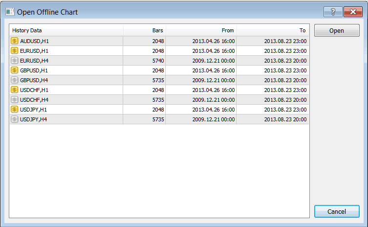 Open Offline Stock Chart MetaTrader 4 History Center - How Do I Analyze MT4 Stocks Chart Signal Beginners Tutorial??