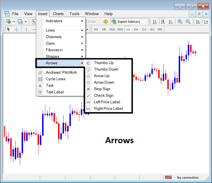 Placing Arrows on Stock Charts in MetaTrader 4 - How to Trade MetaTrader 4 Stocks Charts Beginners Tutorial