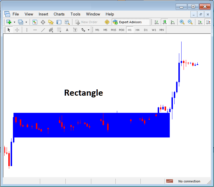 Draw Rectangle Shape on a Stock Chart in MetaTrader 4 Platform - Best Website for Learning MT4 Stocks Chart